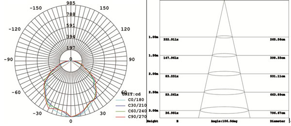 1.2m Triproof lamp