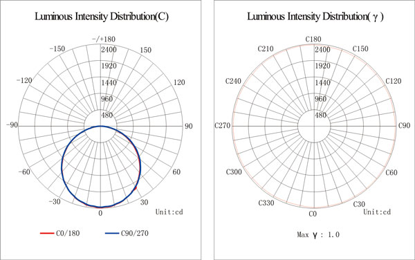 600x1200mm LED panel light