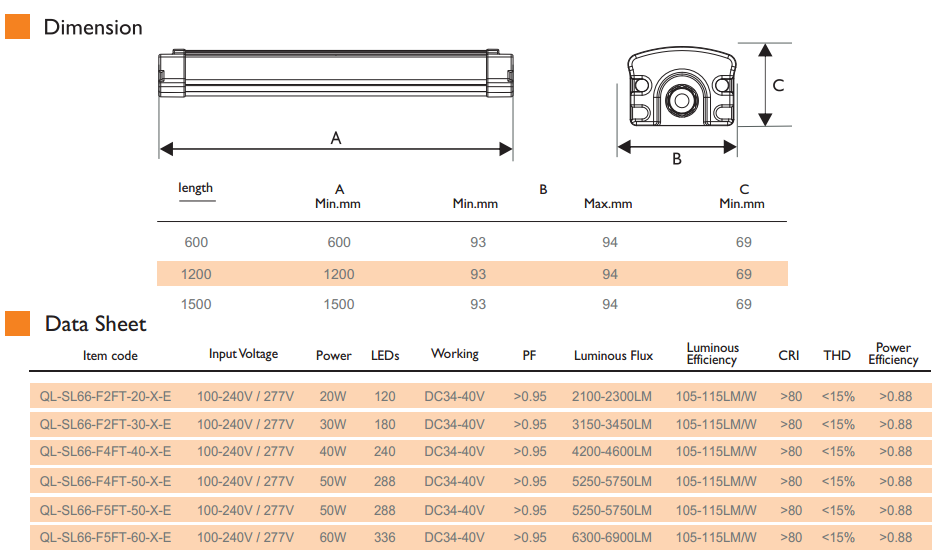 Generation II LED Tri-proof Light With Disassembly End Cap